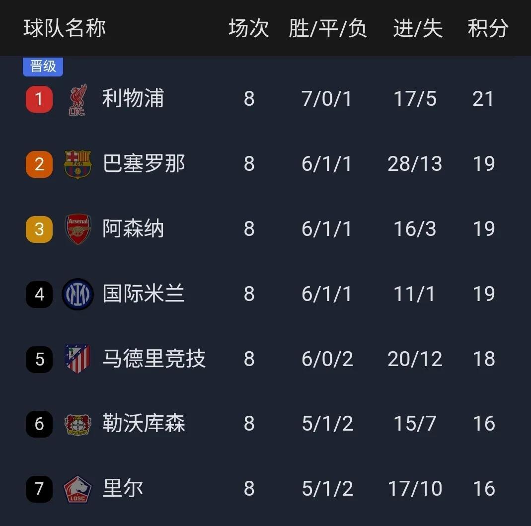 开云体育登录入口-关于赛地聚焦：欧冠国际比赛日热度飙升，利物浦完成体检，管理层满意，赛程密集仍需轮换的信息